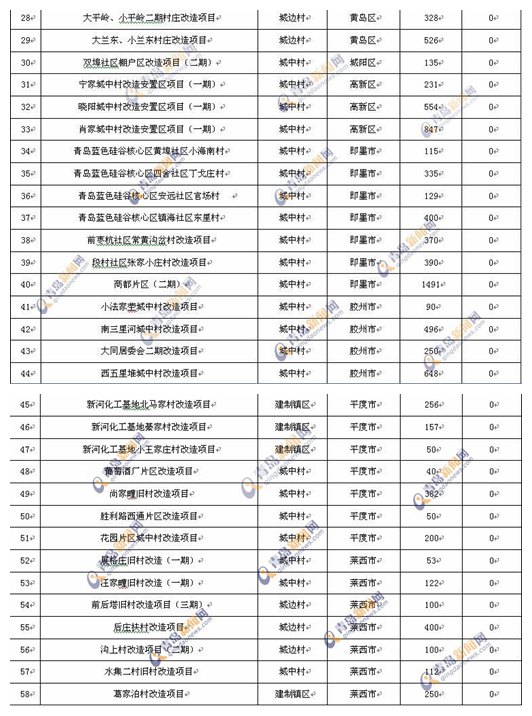 拆迁,改造,名单