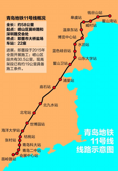 青岛,地铁,3号线,9条,7号线,8号线,2号线