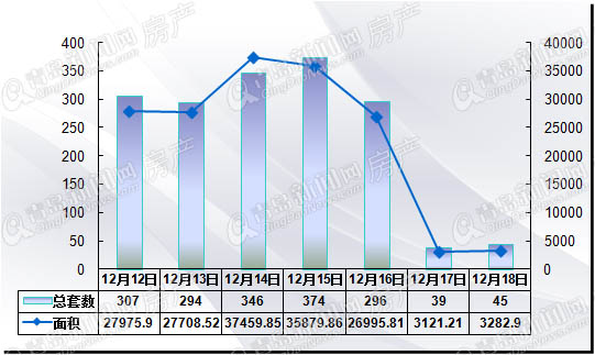 青岛,二手房,周成交