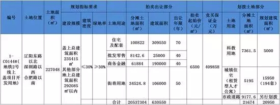 青岛,土拍,楼市,房地产