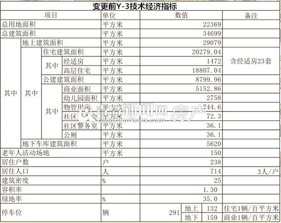 青岛,龙湖,青岛龙湖锦璘原著