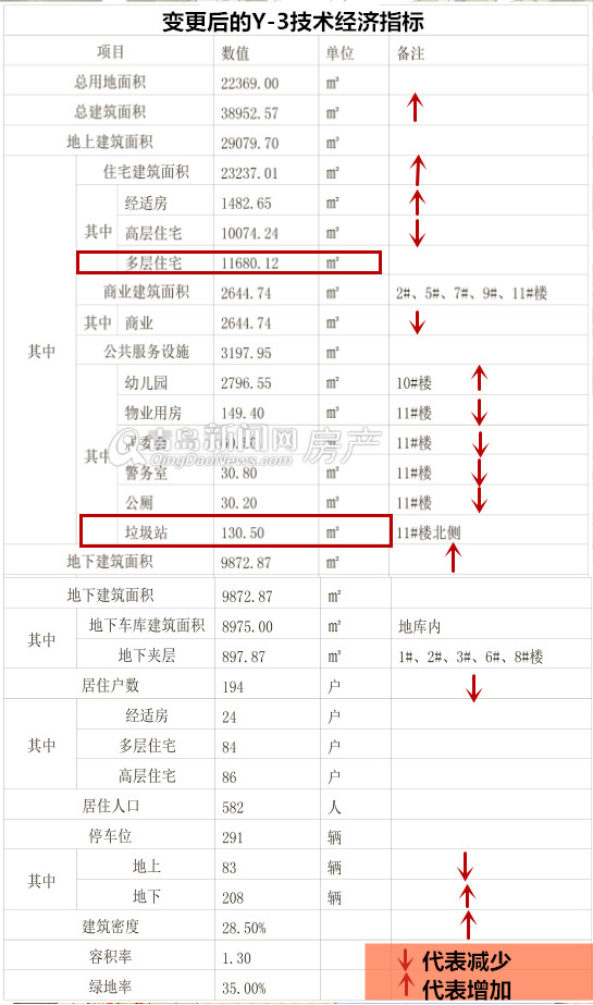 青岛,龙湖,青岛龙湖锦璘原著