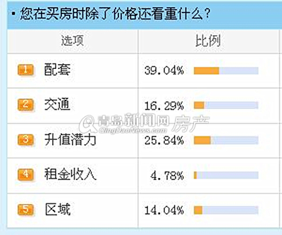 楼市,房地产,房价