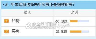 楼市,房地产,房价