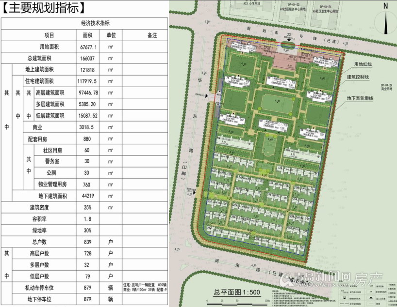 图：高新区融创融公馆新规划问世