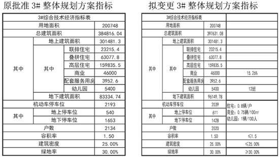 青岛,规划,胶州湾,商业,住宅