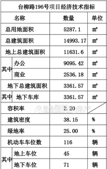 新都心,商业,办公