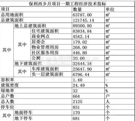 青岛,胶州楼市,保利西乡月