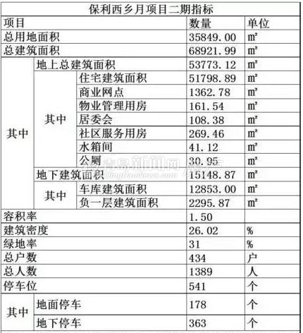 青岛,胶州楼市,保利西乡月