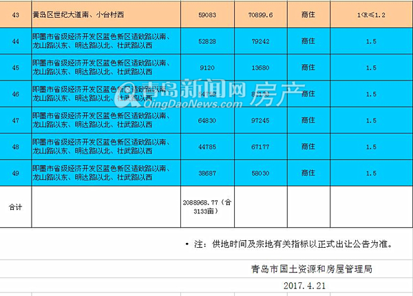 房地产,楼市,房价