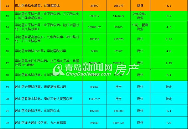 房地产,楼市,房价