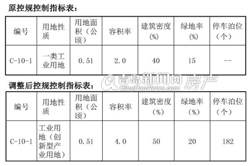 房地产,办公,楼市