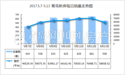 新房,成交量,上涨