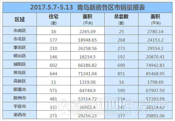 新房,成交量,上涨