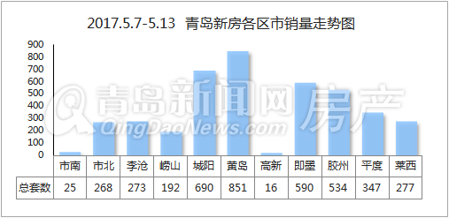 新房,成交量,上涨