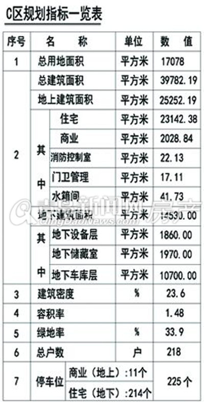 即墨,规划,润通,润园,公告