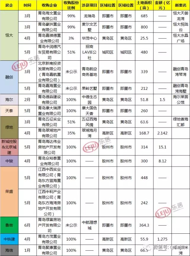 青岛市黄岛区泊里镇多少人口_黄岛区泊里镇殷家村(3)