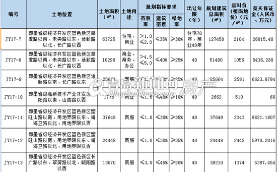 即墨,土拍,土地,楼市