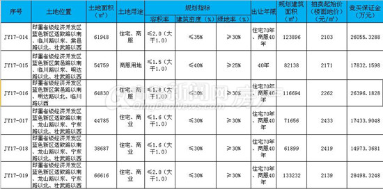 即墨,公告,土地,出让