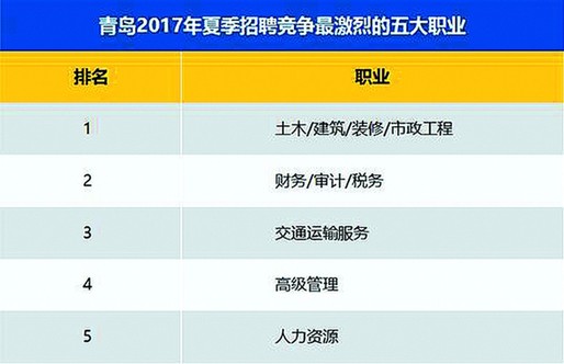 青岛招聘食品_2017年安徽省合肥中汇实验学校教师招聘信息