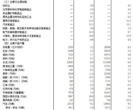 统计局房地产公司gdp_国家统计局 2020年房地产业增加值7.45万亿,对GDP贡献率7.34 ,10年提高1.65个(2)