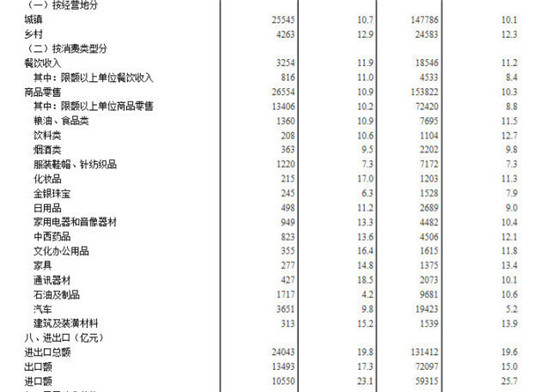 四川省数据统计农村gdp_四川GDP(3)