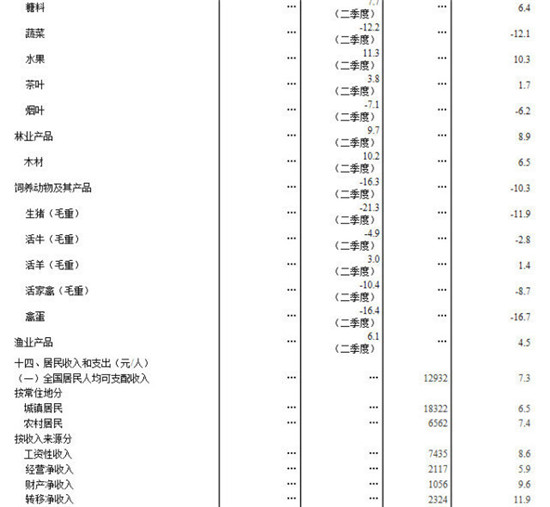 四川省数据统计农村gdp_四川GDP(3)