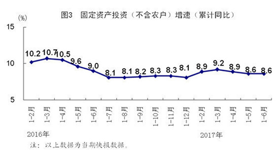 青岛上半年gdp增速