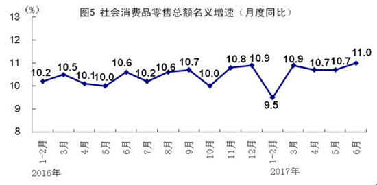 6月份gdp(2)