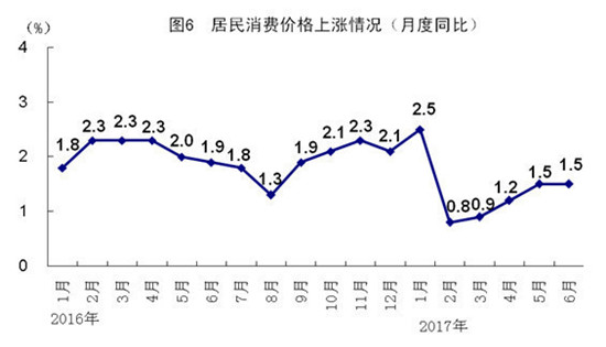 青岛上半年gdp增速