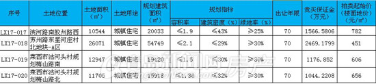 莱西,土地,住宅,地块