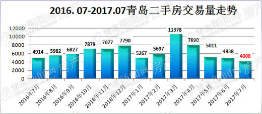 二手房,楼市,房地产