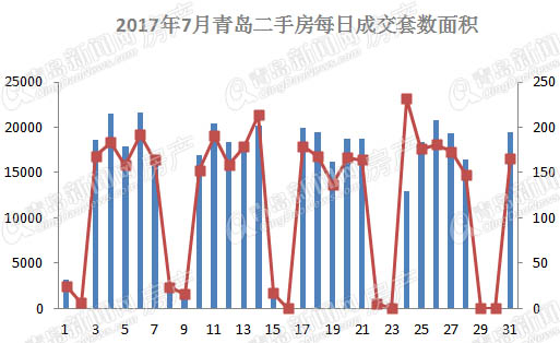 二手房,楼市,房地产