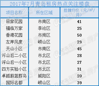 二手房,楼市,房地产