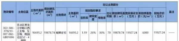 李沧,地块,上王埠,S2－4,363-346-370213-007-002-GB01006