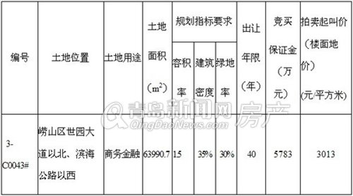 青岛世园集团,青岛土地拍卖,青岛世园会