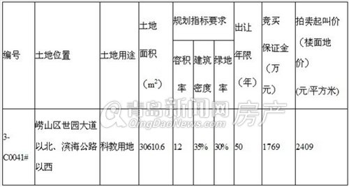 青岛世园集团,青岛土地拍卖,青岛世园会