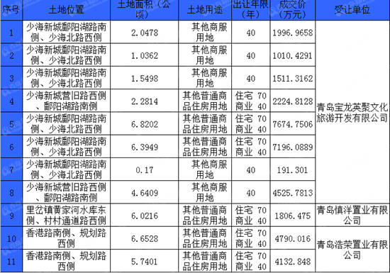 胶州,少海新城,商业配套,北岸新城