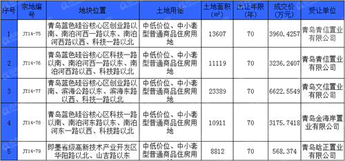 蓝色硅谷核心区,高新区,即墨