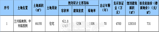 胶州13万㎡地块即将入市