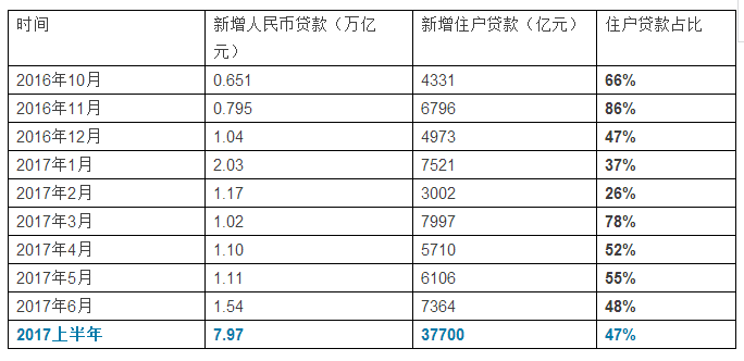 基金借贷是否计入gdp_有哪些不计入GDP 社会保险金是否计入gdp(3)