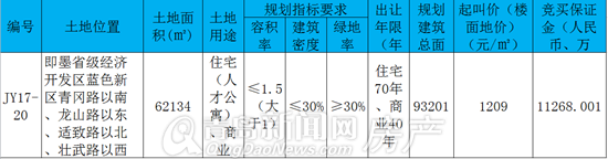 即墨,一汽,大众,蓝色,新区